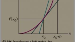 Производная