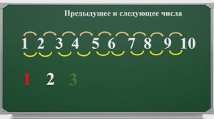 Урок 9 Число и количество Число и цифра 2. Начальная школа. Учитель начальных классов.