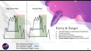 7.5.2 The 3 M Aggressive and Passive Targets
