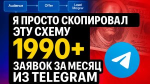 Как отправить рассылку в Телеграмм