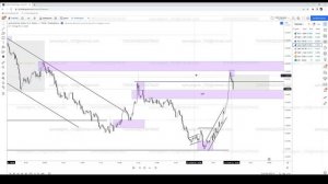 7.1.2 HTF bias with m5 mastery