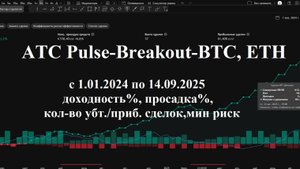 Разбор помесячноАТС Pulse-Breakout-BTC, ETH доходность%, просадка%,кол-во убт./приб. сделок,мин риск