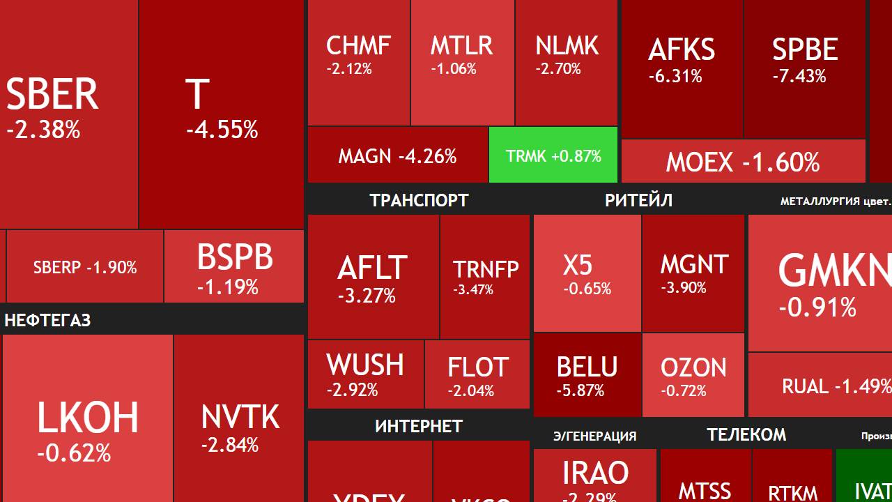 Покупки на коррекции / Причины снижение / Политика и рынок / Дивиденды на осень ► ИТОГИ НДЕЛИ смотреть онлайн