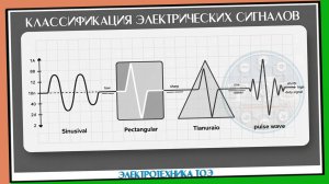 Классификация электрических сигналов. О переменном токе