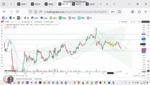 акции ТРАНСНЕФТЬ. прогноз дальнейшего тренда и цены акции. где завешится снижение? ждать ли роста?