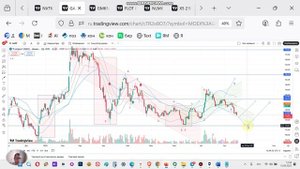акции газпром продолжается коррекция. каковы цели снижения? прогноз цен акции на среднесрок