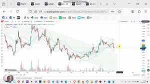акции СОВКОМФЛОТ когда ждать завершение коррекции? как выбрать момент для покупки? прогноз