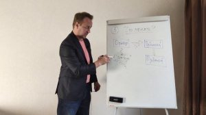 Лекция 05 Что нужно менять в ораторах. Ораторские курсы, курсы риторики, техника речи, риторика