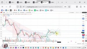 акции РОСНЕФТЬ завершение коррекции. как выбрать момент для покупки? прогноз на среднесрок