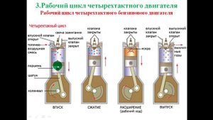 16.09.2025- 541 гр., Устройство авто- Основы работы ДВС