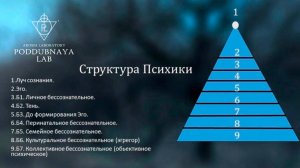 Проработка теневой части личности. Ментальный детокс.