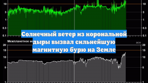 Cолнечный ветер из корональной дыры вызвал сильнейшую магнитную бурю на Земле