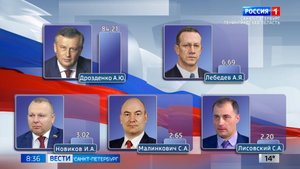 Вести Санкт-Петербург. Выпуск 08.35 от 15.09.2025