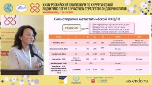 ДИАГНОСТИКА И ЛЕЧЕНИЕ ХИРУРГИЧЕСКИХ ЗАБОЛЕВАНИЙ НАДПОЧЕЧНИКОВ