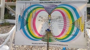Сонастройка на поток нового дня