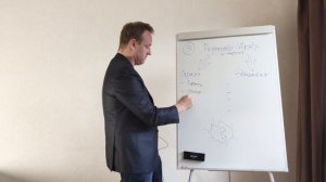 Лекция 03 Режиссер против актера в каждом ораторе. Ораторские курсы, курсы риторики, техника речи,