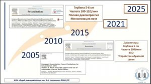 Электроимпульсная терапия остановки КО Кузовлев А.Н.