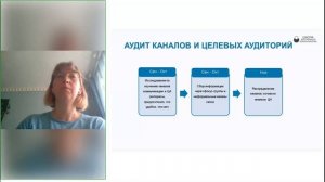 Курс Менеджер по внутренним коммуникациям. Защита итогового проекта. Аверьянова О.