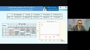Пампутис С.Н. ОТДАЛЕННЫЕ РЕЗУЛЬТАТЫ ПОЭТАПНОЙ ПАРАТИРЕОИДЭКТОМИИ
