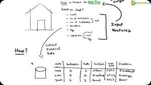 01. About this Course