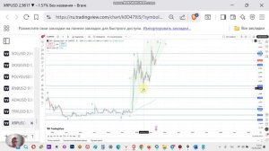 криптовалюта XRPUSD XRP продолжает рост на исторический максимум.