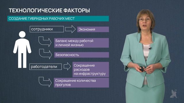 7.39.1 Динамика макросреды и тренды в управлении персоналом. Часть 1