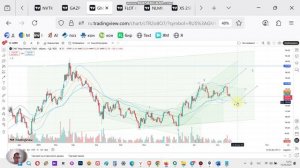 акции НОРНИКЕЛЬ завершение коррекции. как выбрать момент для покупки? прогноз на среднесрок