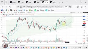 акции НОВАТЭК продолжение восходящего тренда после коррекции. прогноз на среднесрок