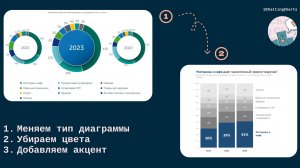 Переделываем график динамики процентов в Excel с дата-сторителлингом