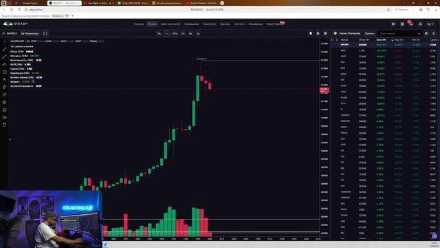 Розыгрыш от Vataga Crypto ! Трейдинг | Скальпинг криптовалют смотреть онлайн