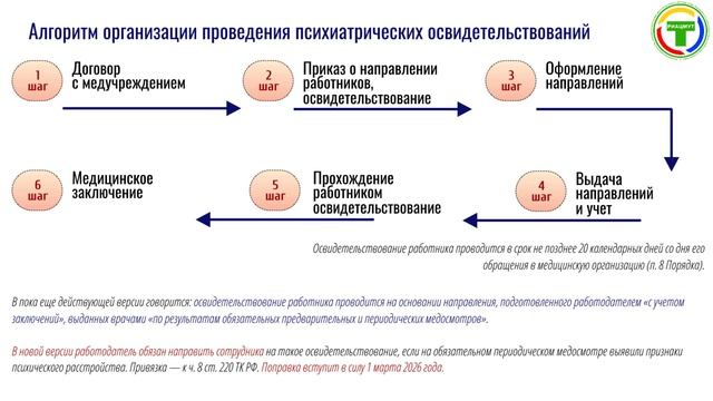 Организация проведения психиатрических освидетельствований