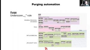 M10U3  Live Session 2