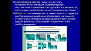 ТП ТО и Р - 521 гр. 15.09 и ТПРП - 221 гр. 16.09
