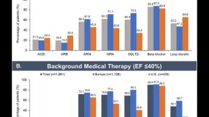 Сердечная недостаточность и калий: Почему врачи не меняют терапию? (регистр CARE-HK in HF)