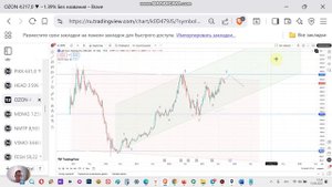 OZON прогноз курса акций Озон и технический анализ. Перспективы акции, стоит ли покупать?