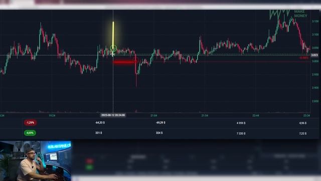 Ты вырастишь свой маленький депозит, если будешь делать как я (показываю на практике) смотреть онлайн