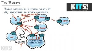 The_Goal_And_Role_of_BGP_Border_Gateway_Protocol_Ep_1__Understanding