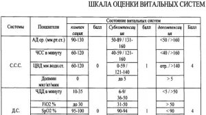 Понятие о нетранспортабельности. Основные транспортные положения.