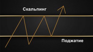 Скальпинг (разбор сделок) — модель поджатия для реальной торговли.