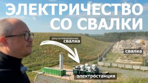Электричество со свалки: уникальный проект в Самосырово