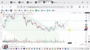 акции НЛМК завершение коррекции. как выбрать момент для покупки? прогноз на среднесрок