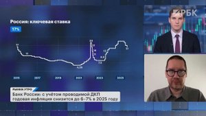 Курс рубля после решения ЦБ по ключевой ставке. ОФЗ пока не берем? Новые санкции против России