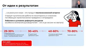 Вебинар "Что сделать на сессии и после нее, чтобы принятые решения были реализованы"