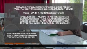 Выбор сделан 15-09-2025