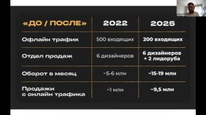 Как мебельная компания Di Casa вышла на 9,5 млн продаж через ВК