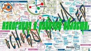 Навигация в рабочей области - Основы Blender 2