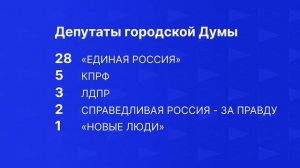 В Нижегородской области подведены итоги выборов
