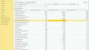 1С Розница - Формирование заказа поставщику на основании анализа продаж за прошлый период