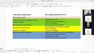 Восторг (pīti), факторы пробуждения, джханы и пробуждение