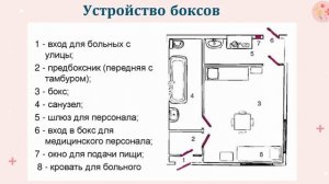 Структура инфекционной службы в РФ